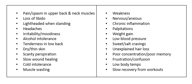 Symptoms associated with chronic stress