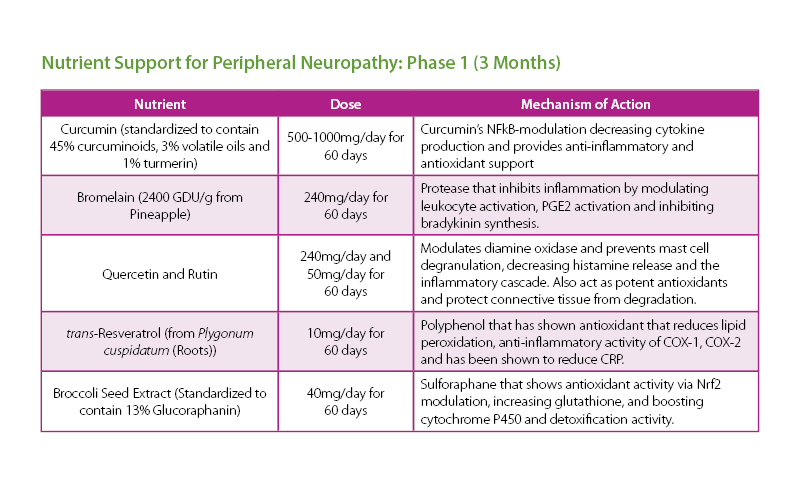 examples of autoimmune