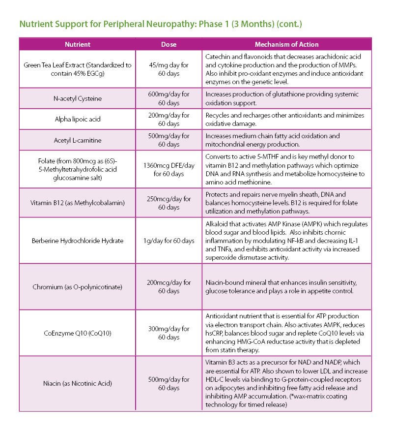 examples of autoimmune