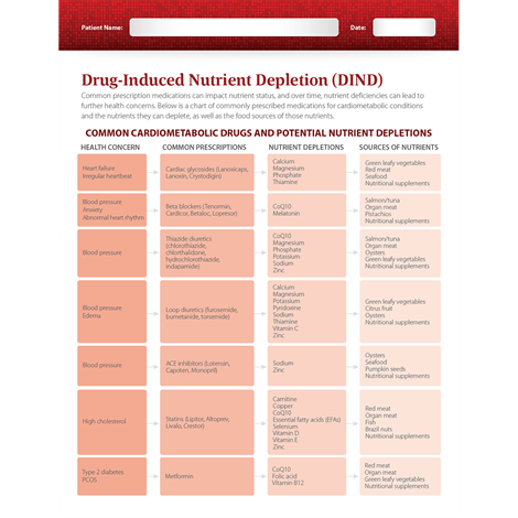DIND Patient Education Pad (50 Sheets Per Pad)